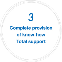 3 Complete provision of know-how Total support